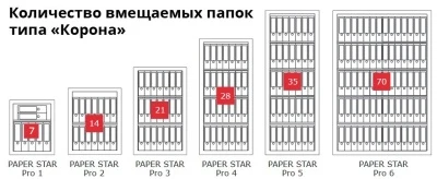 Сейф Format Paper Star Pro 5 CL (PS PRO 5.CL)